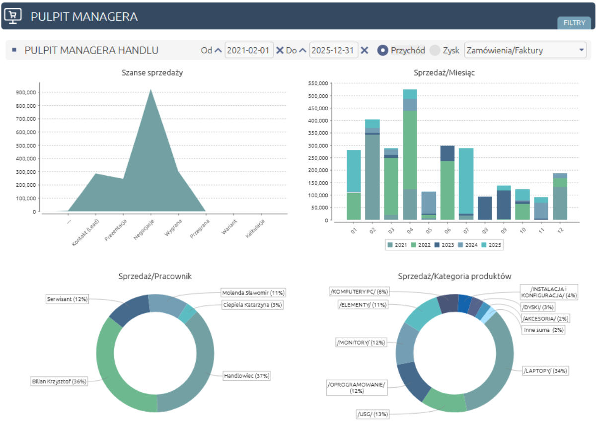 System CRM raporty on-line