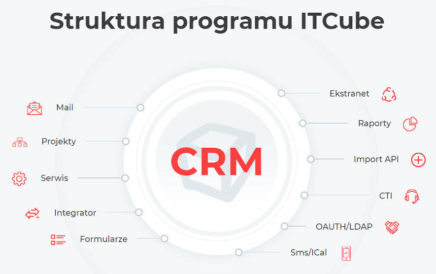 Czym jest system CRM do zarządzania realacjami z klientem