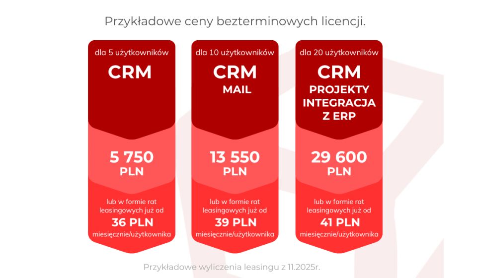 Przykładowe ceny ITCube CRM