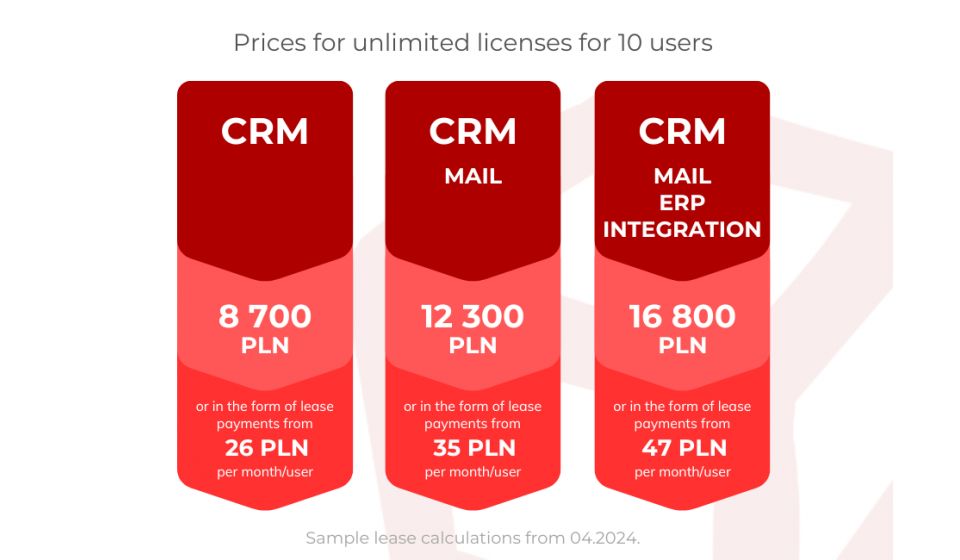 Examples of ITCube CRM prices